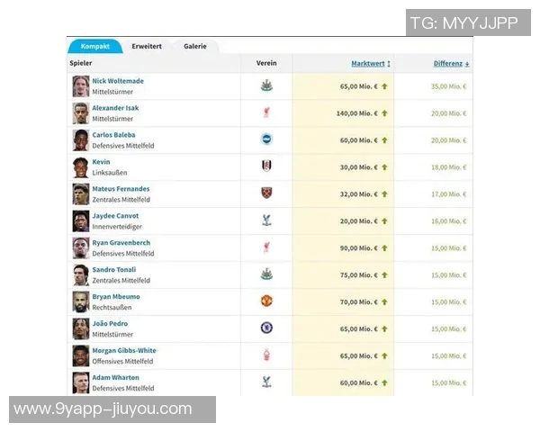 伊萨克身价飙升至14亿引争议5个月仅进1球为何还能涨价2000万